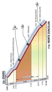 Zoncolan0 streams live on twitch! Cycling Not So Dopey Thomas The Think Engine