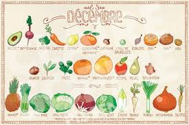 Legume Hiver Fruits Et Legumes De Saison Fruits Et Legumes Calendrier Legumes
