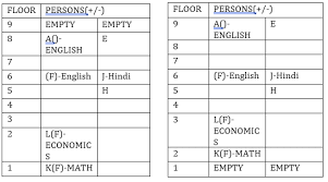 Eight boxes a, b, c, d, e, f, g and h are kept one above another not necessarily in the same order. Ibps Clerk Reasoning Ability Quiz 29th December