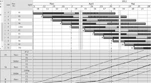 Asta powerproject es sin duda el software planificador que tú, como participante en el sector de construcción, siempre estuviste esperando. The Gantt Chart And Lob Diagram Plotted Side By Side Lob Example From Download Scientific Diagram