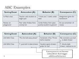 Data Collection For Problem Behaviors Ppt Download