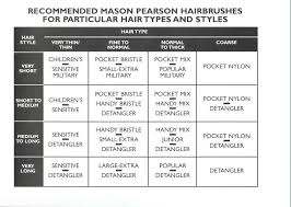 everything you need to know about mason pearson hair brushes