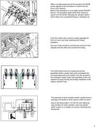 Signature And Isx Cm870 Fuel System Pdf Free Download