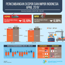 Arti 4646 dan 501 4646 adalah istilah jaman now yang trend … jumat, 07 mei 2021 tambah komentar edit. Neraca Perdagangan April 2019 Badan Pusat Statistik Facebook