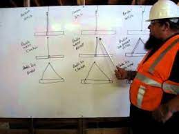 Pin On Rigging