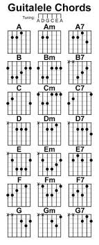 Guitalele Fretboard Notes Google Search Guitar Chords Music Theory Guitar Guitar Fretboard Chart