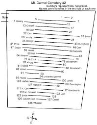Wilkinson County Georgia Cemeteries
