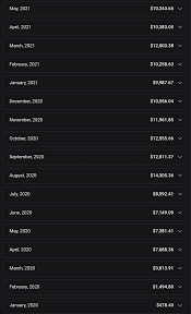 How I earn over $200,000 on OnlyFans WITHOUT Showing *Everything* (Real  Tips) | by Makayla Samountry | Medium