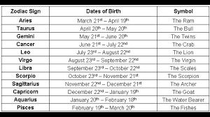 Pin By Shelbarooo On L M A O New Zodiac Sign Dates Zodiac Signs Zodiac Signs Dates