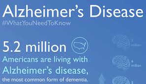 Stages Of Alzheimers Disease Johns Hopkins Medicine