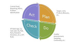 management and monitoring of quality software solution spc