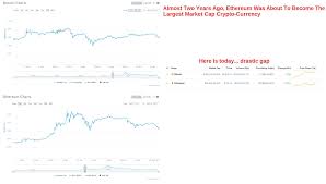 Price Marketcap Ethereum Reddit How To Start Day Trading