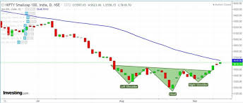 Nifty Forming Inverted H S Pattern In The Daily Chart