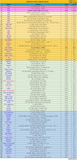 Sales 2016 Hanteo Album Sales First Week Sales January