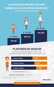 Maybe you would like to learn more about one of these? Allocation De Rentree Scolaire 2021 La Prime De La Caf
