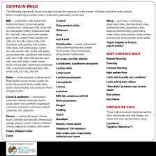 Foods that list caseinate on the label definitely contain casein. 17 Products With Hidden Dairy Ingredients Neocate