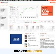 The best places to buy crypto are different than the best crypto trading platforms. Best Online Brokers For Crypto Trading In 2021