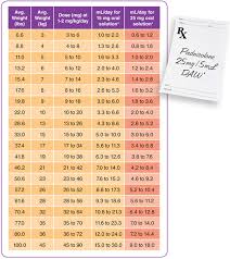 Asthma Quiz Test Your Medical Iq