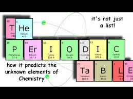 Credit is given to dmitri mendeleev, a professor of chemistry in st. Dmitri Mendeleev What Is The Periodic Table Of The Elements Science Education Online Youtube