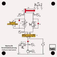 Maybe you would like to learn more about one of these? Hydraulik Schaltplan Einer Vorschubsteuerung Hako Lehrmittel