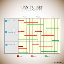 Illustration Of A Gantt Chart Used In Project Management