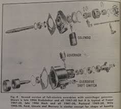 Image result for Dover Gray 1951 Dodge