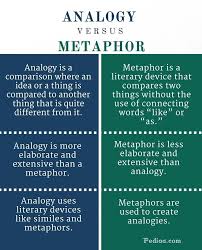 Analogy Vs Metaphors Psychology Notes Writing A Book English Words