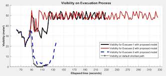 Carbon Monoxide Density Time Chart Download Scientific