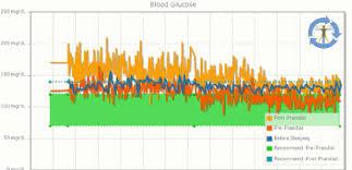 Screen Shot Of Charts And Trends Presented In The Empower