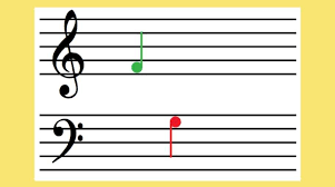 Check spelling or type a new query. Free Udemy Course On Learn To Read Write Music To Play Piano More Instruments Giftout Free Giveaways Singapore Malaysia Usa Korea Worldwide