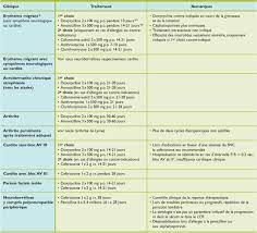 La maladie de lyme est une maladie infectieuse due à une bactérie (borrelia) transmise par l'intermédiaire d'une piqûre de tique. Borreliose De Lyme 2e Partie Clinique Et Traitement