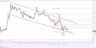 Bitcoin Gold Price Forecast Btg Usds Declining Streak