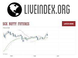 Forexpros Sgx Nifty Sgx Nifty Real Time Charts