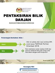 Penilaian yang digunakan oleh guru ini dalam bilik darjah adalah. Buku Panduan Pentaksiran Bilik Darjah Pentaksiran Bilik Darjah Ceria Pendidikan Kesenian Muzik 19 Templat Perekodan Dan Pelaporan Pbd Contoh Pelaporan Pentaksiran Bilik Darjah 1 Sanabelerick