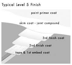 It also sands with the ease of a topping compound and bonds like a taping compound. Khouse Modern Drywall Finish Update Life Of An Architect