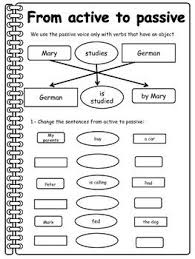 Passive And Active Voice Active And Passive Voice Active Voice Learn English Grammar