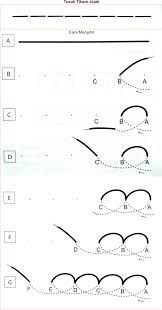Tusuk feston serupa dengan metode yang digunakan untuk tusuk lubang kancing (buttonhole stitch), tetapi. Macam Macam Tusuk Dasar Hias Beserta Gambar Dan Penjelasannya Seni Budayaku