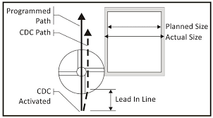 Cutter Compensation For Beginners Fusion 360 Blog