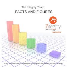 January Update Oakland County Average Days On Market The Integrity Team Day Oakland County Integrity