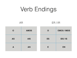 34 Rigorous O As A Amos Ais An Chart