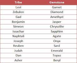 Pin On Judaica Messianic