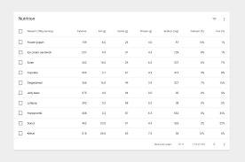 Material Design Google Design Guidelines Design Guidelines Material Design