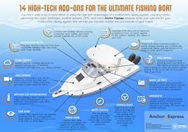 14 High Tech Add Ons For The Ultimate Fishing Boat Fishing Boats Boat Boat Upgrades