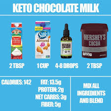 Keto App Keto Diet Tracker On Instagram Who Misses Chocolate Milk Well Here Ya Go Click The Link In Our Diet Tracker Keto App Starting Keto Diet