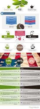 Green Tea Vs Black Tea Infographic Tea Infographic Black Tea Benefits Black Tea