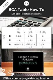 Bca Table For Limiting Reactant Problems Teaching Chemistry Science Teacher Resources High School Science Teacher