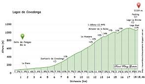Maybe you would like to learn more about one of these? Recorridos Ciclistas Cantabria Lagos De Covadonga