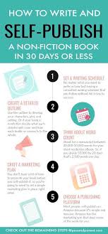 How To Successfully Publish An Ebook Book Writing Tips Nonfiction Writing Writing A Book