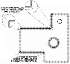 Aluminum Anodizing Process And Design Guide