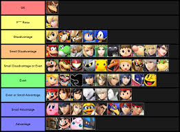 Ssb Matchup Charts Ssbworld Com